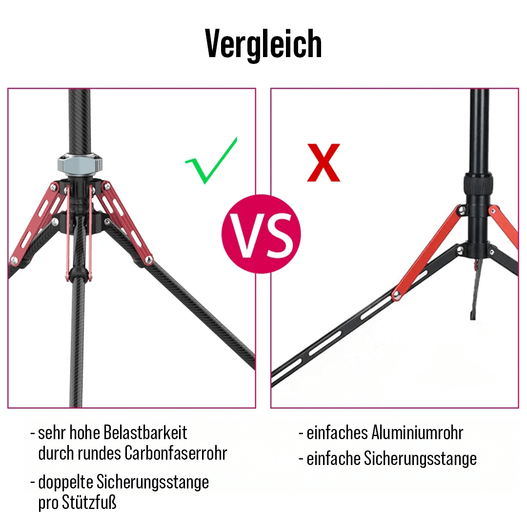 Carbon Kamera Stativ – Profi Fotostativ Statyx