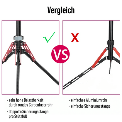 Carbon Kamera Stativ – Profi Fotostativ Statyx